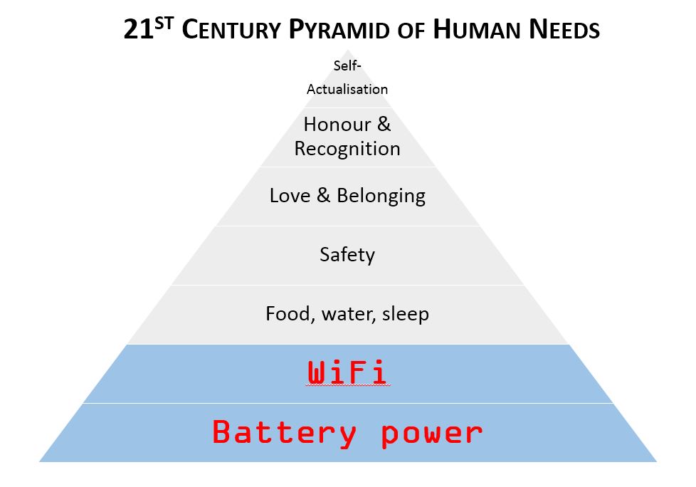 21st Century Pyramid of Human Needs