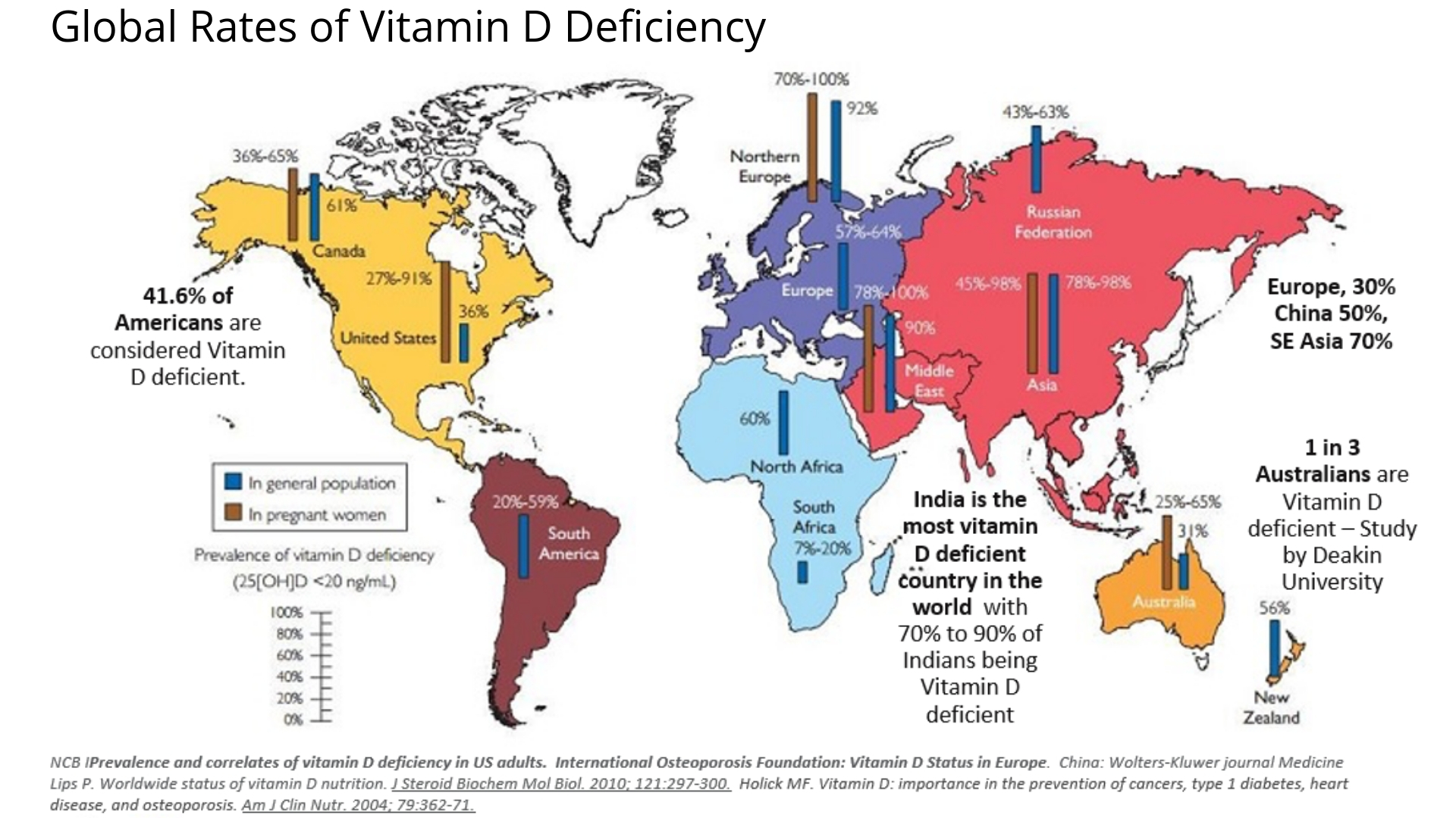 Why is Vitamin D so important? - OnMarket